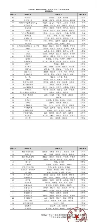 2025年第四届广西公共数据开放创新应用大赛省级三等奖